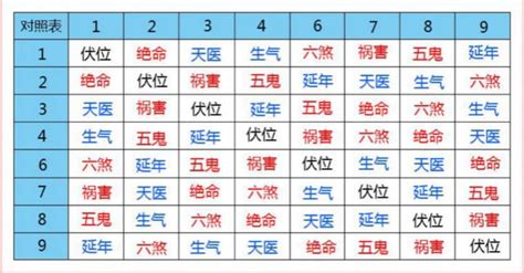 天醫加延年|天医磁场与延年、生气、伏位吉星磁场组合综合解析